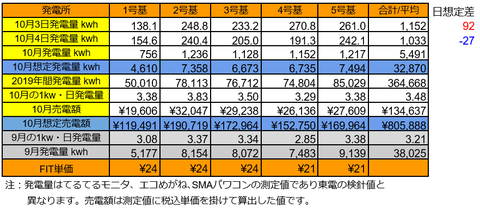 20191004pv