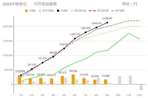 20230928月次損益推移c