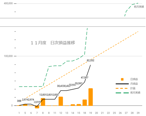 20241118日次損益推移c