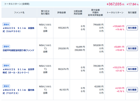 20251108myつみたてNISA