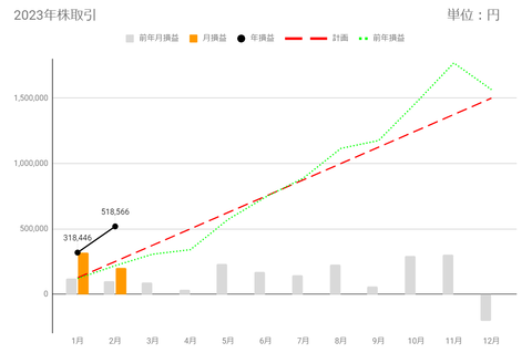 20230216goukei-soneki-c