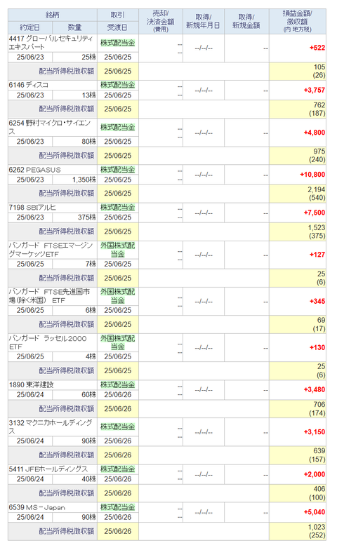 20250627sbi-my-torihiki0