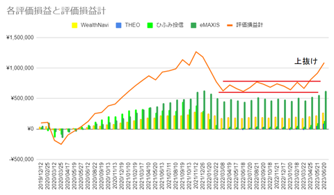 20230620評価損益計c