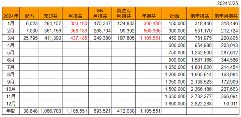 20240325月次損益推移h