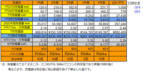 20200728pv