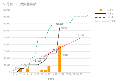 20230920日次損益推移