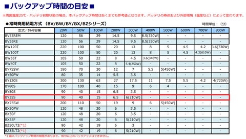 20220612backup-jikan