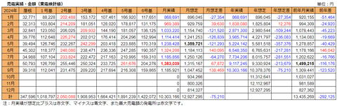 20241005売電実績