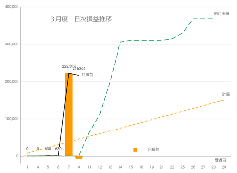 20240307sbi日次損益推移c