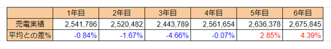 20231030No2baiden平均との差