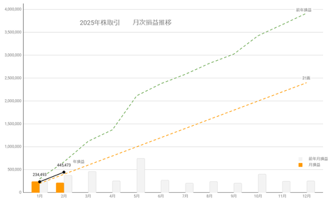 20250202月次損益推移c