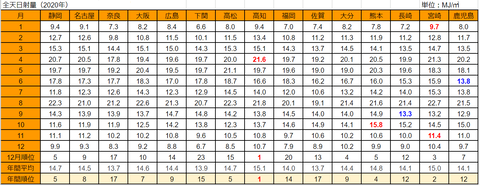 20210102mj-ranking2