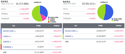 20260318sbi資産残高
