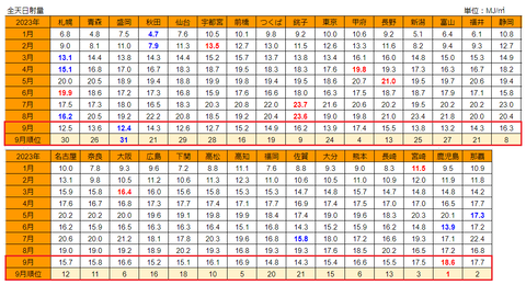 20231006mj-ranking09