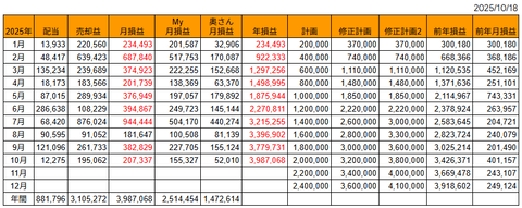 20251018月次損益推移h