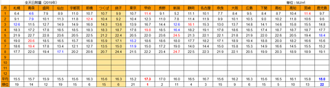 20190816s-ranking
