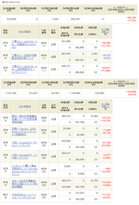 20241124新NISA-My口座