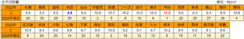 20220205mj-rank01