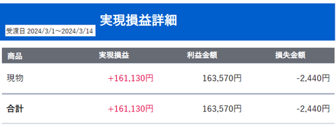 20240313sbi-oku-soneki