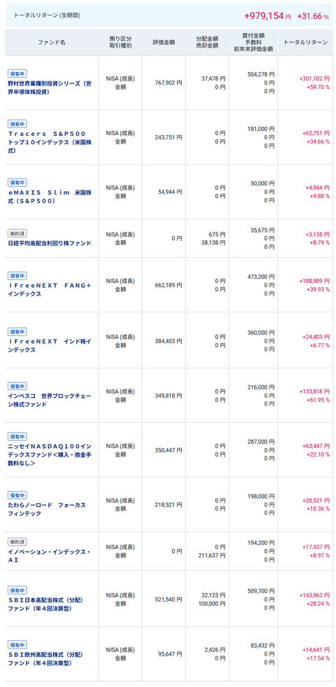 20251108my成長NISA