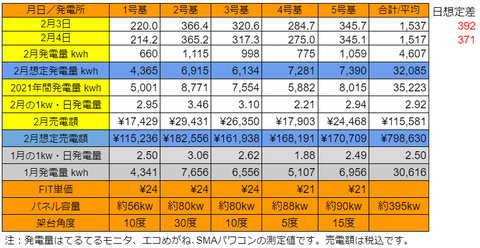 20210204pv