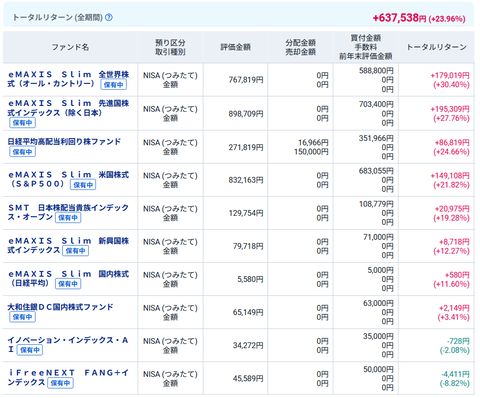 20260227OkuつみたてNISA
