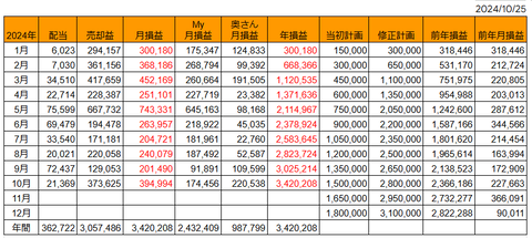 20241025月次損益推移h