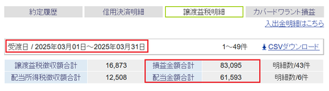 20250327sbi-oku-soneki