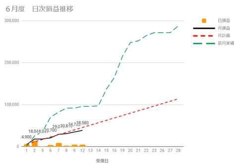 20230610日次損益推移
