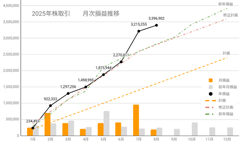 20250829月次損益推移c