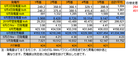 20190604pv