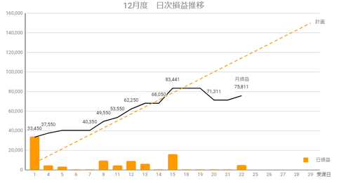 20231220日次損益推移
