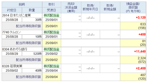 20250904sbi-oku-haito