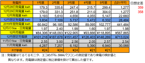 20191229pv