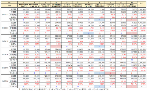 20240528新NISA-各投信データ推移h