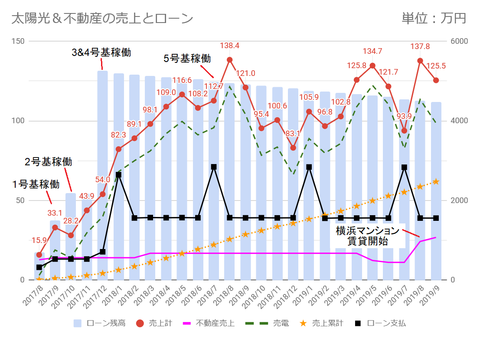 20191007uriage-loan