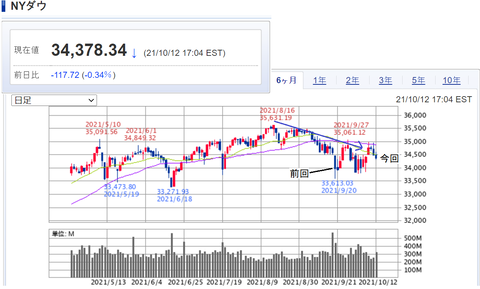 20211013nydow