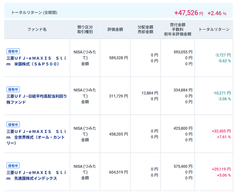 20250624oku新NISA-つみたて