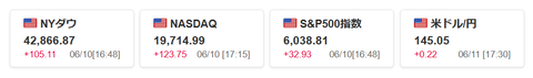 20250611米国株価指数
