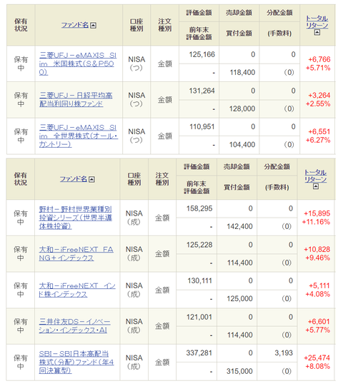 20240508My新NISA口座