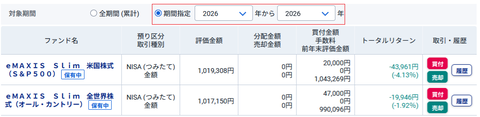 20260327オルカンandSP500-2
