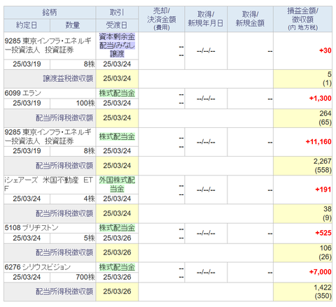 20250325sbi-my-torihiki