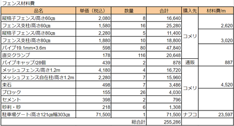 20220411フェンス費用