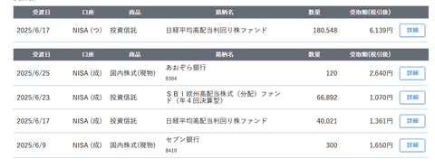 20250627sbi-oku新NISA-HAITO