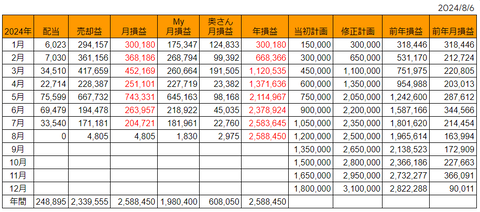 20240806月次損益推移h