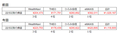 20240319評価損益比較-22年3月以降