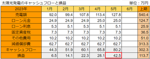 20230608pv-soneki