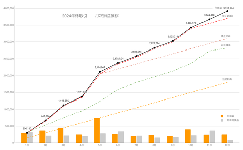 20241228月次損益推移c