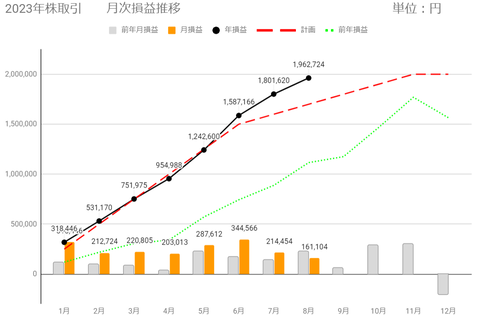 20230823月次損益推移c