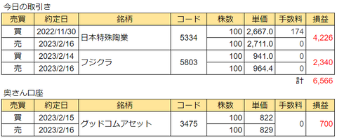 20230216today-soneki